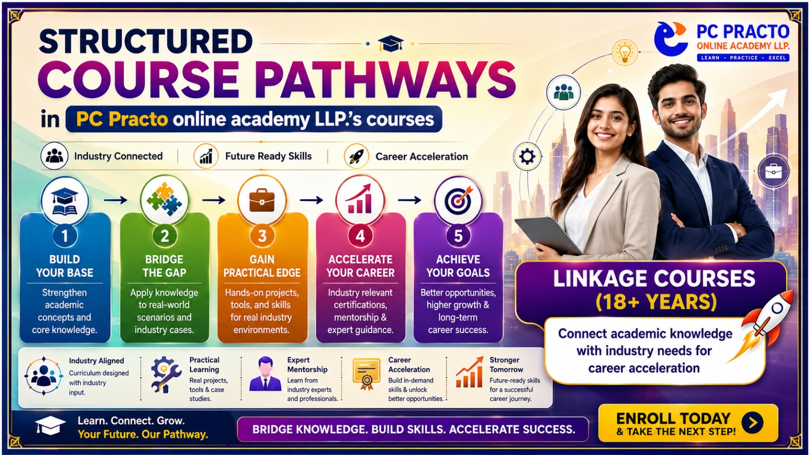 Linkage Courses