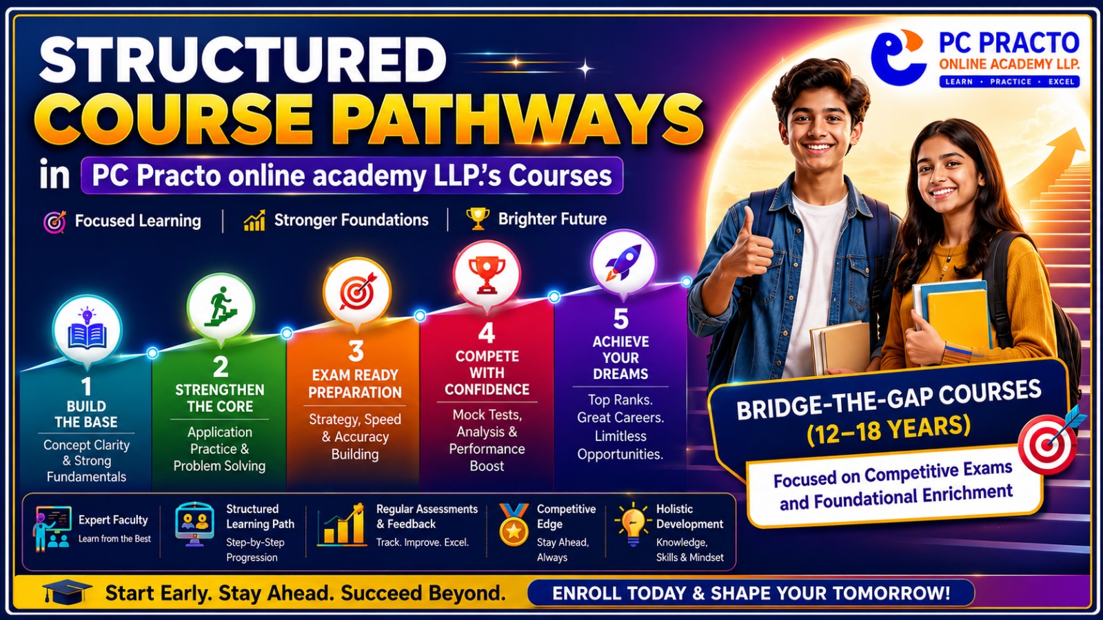 Bridge the Gap Courses
